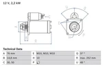 Bosch Starter Ford Fiesta Iv Focus Turnier 98-05 0986022631. Fixed Price $183.30.